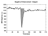 Figure 2f: