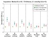 Figure 3b: