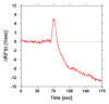Figure 5c: