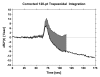 Figure 2b: