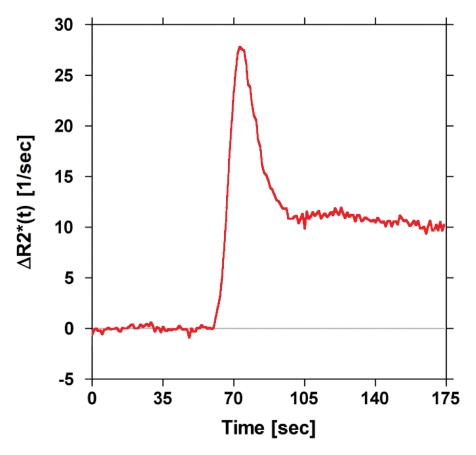 Figure 5e: