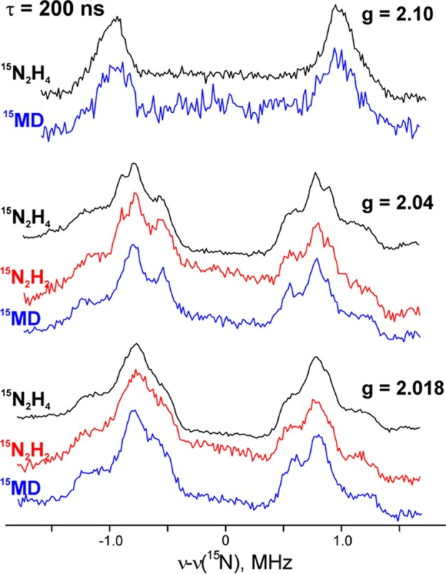 Figure 9