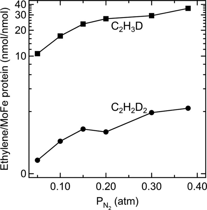 Figure 18