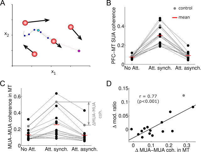 Figure 9.