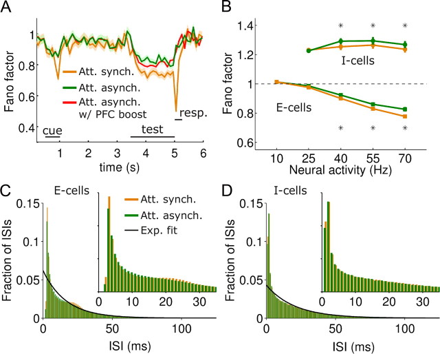 Figure 10.