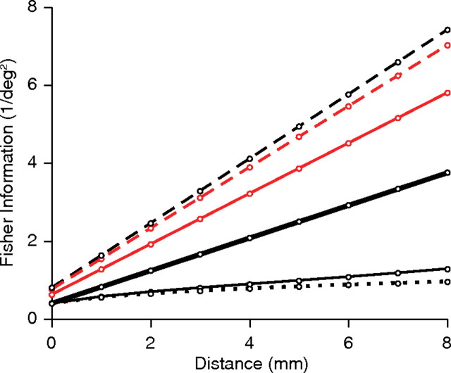 Figure 8.