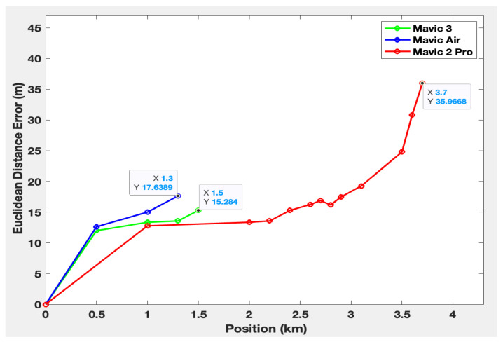 Figure 17