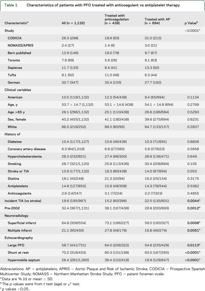 graphic file with name NEUROLOGY2014590562TT1.jpg