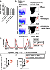 FIG 5