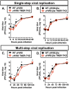 FIG 4