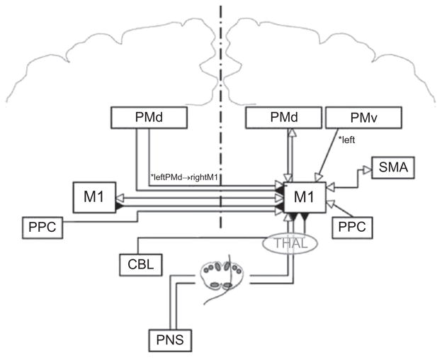 Fig. 1.1