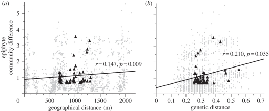 Figure 1.