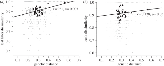 Figure 2.