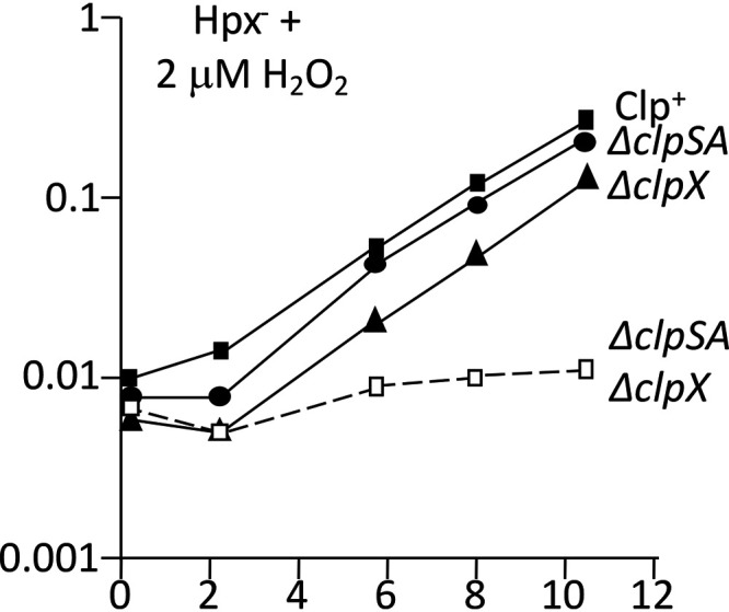 FIG 6