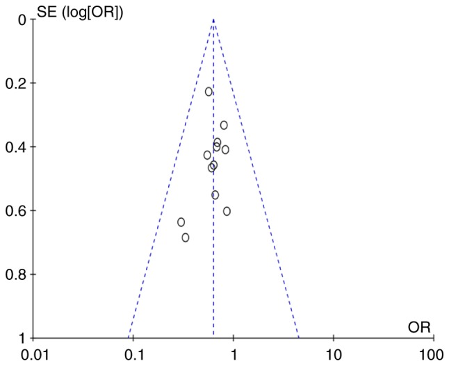 Figure 10.