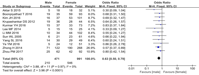 Figure 9.