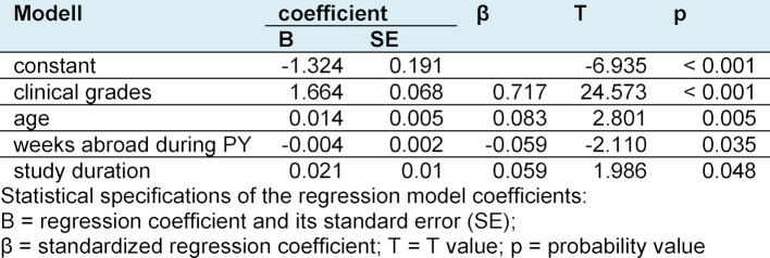 Table 3