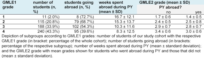 Table 2