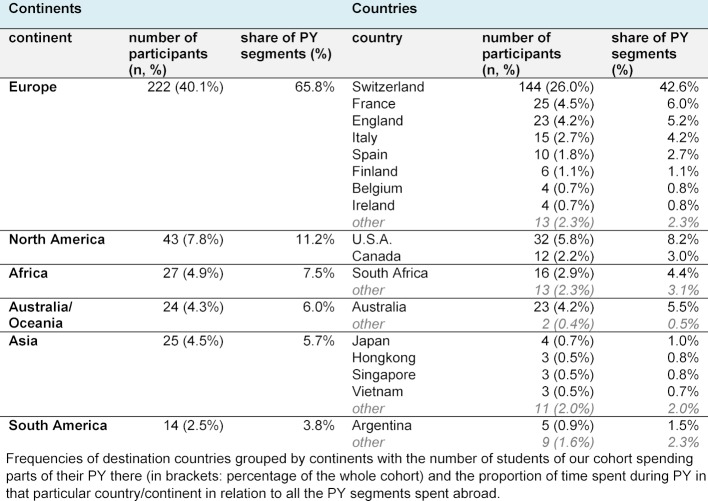 Table 4