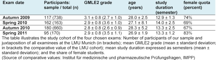 Table 1