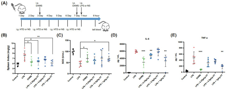 Fig. (7)