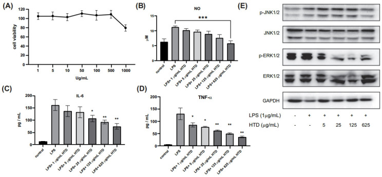 Fig. (6)