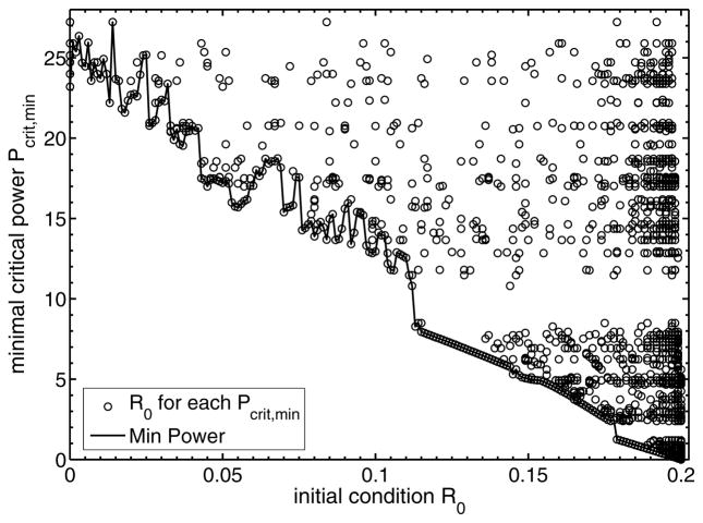 FIG. 9