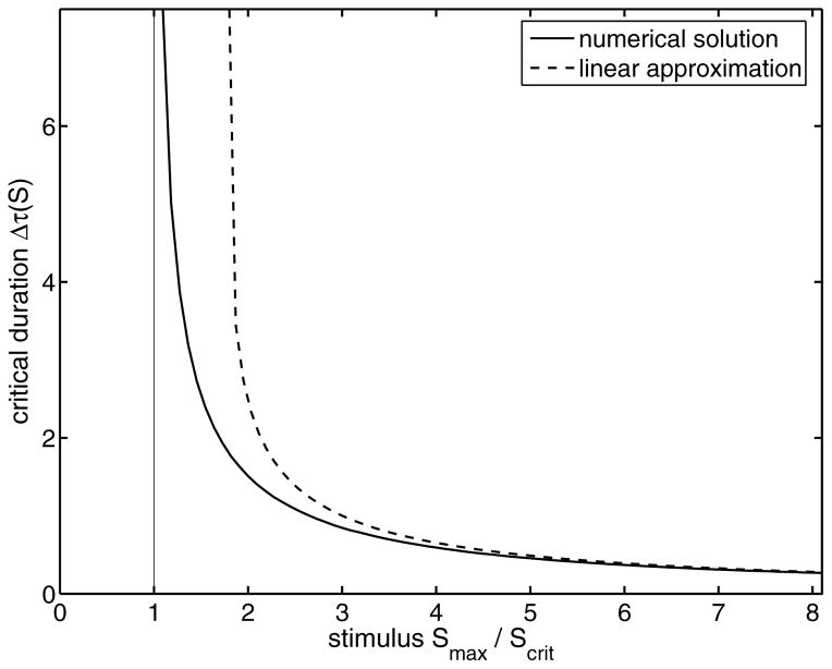 FIG. 10