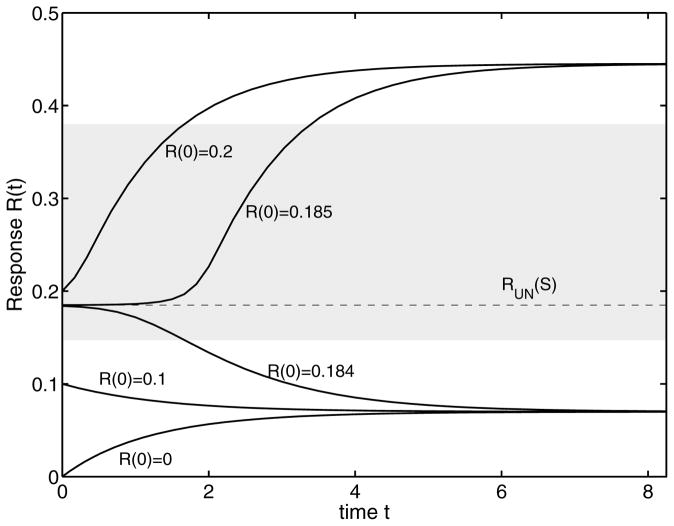 FIG. 5