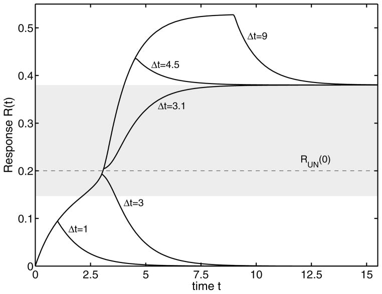 FIG. 7