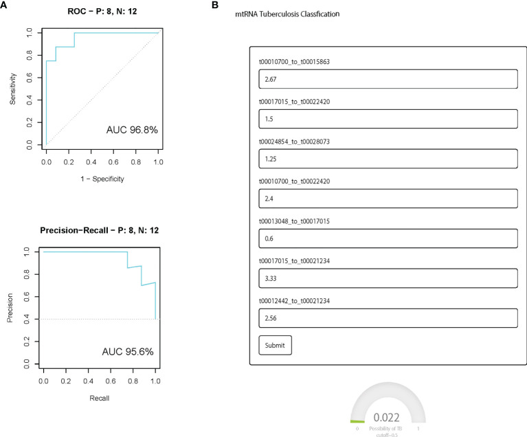 Figure 3