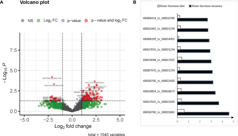 Figure 1