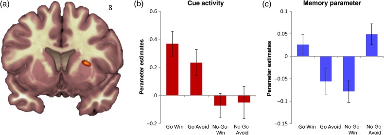 Figure 4.