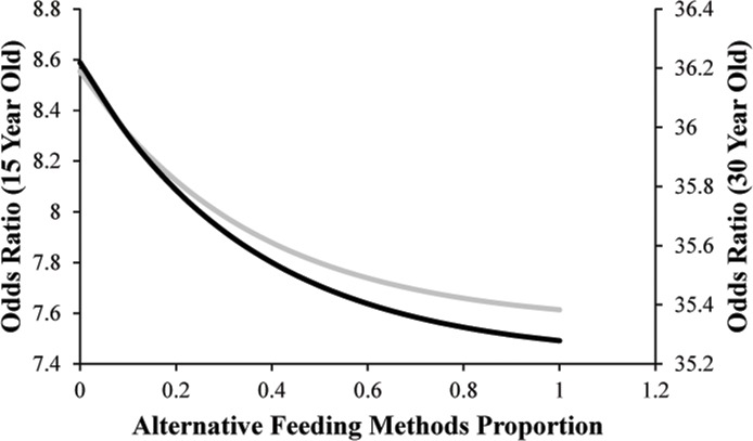 Fig 4