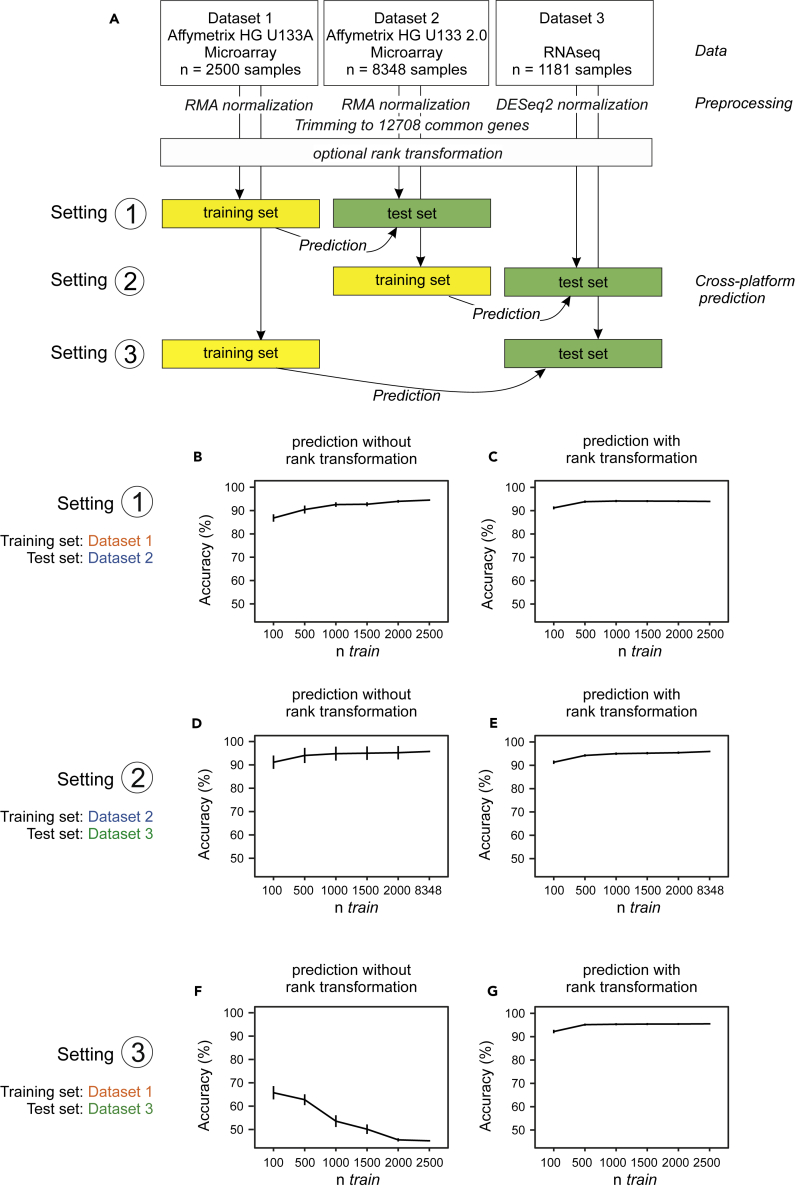 Figure 5