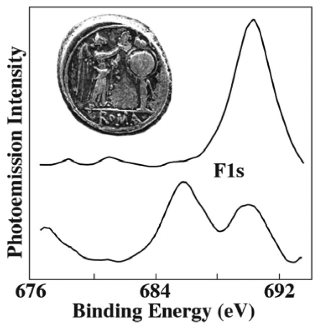 Figure 12.