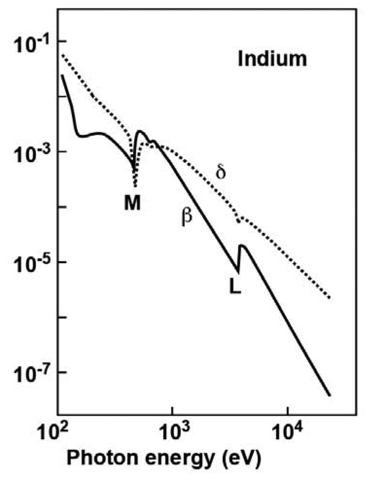 Figure 13.