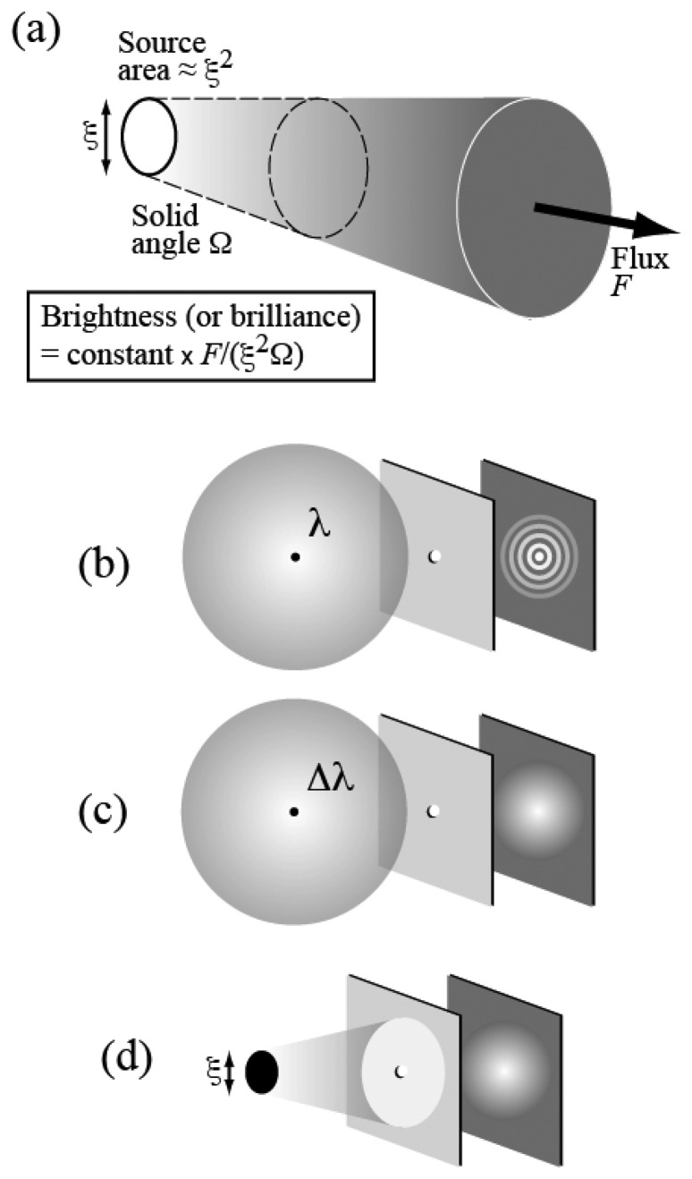 Figure 5.