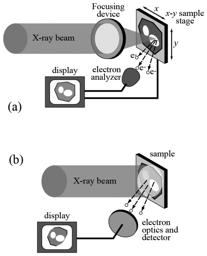 Figure 7.