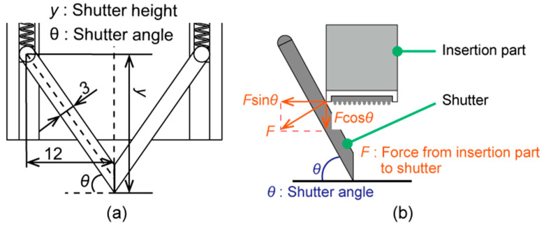 Figure 8