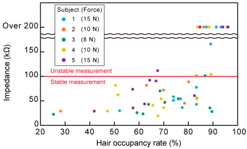 Figure 9