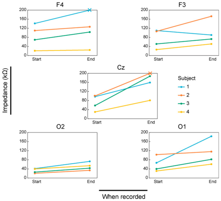 Figure 12