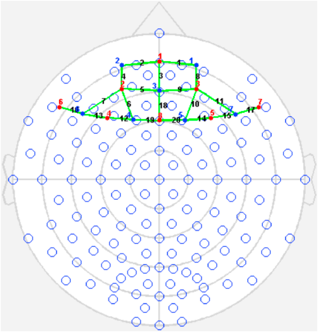 Fig. 2