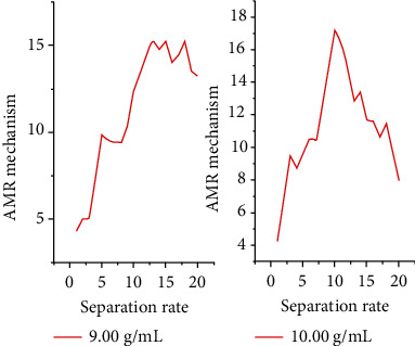 Figure 12