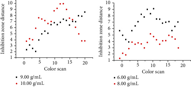 Figure 9