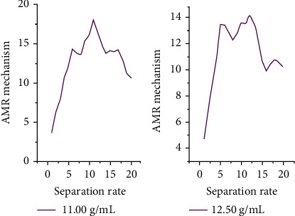 Figure 13