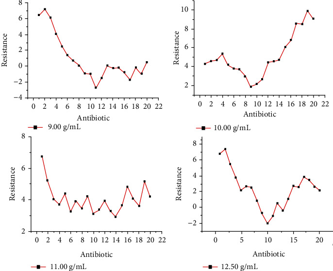 Figure 11