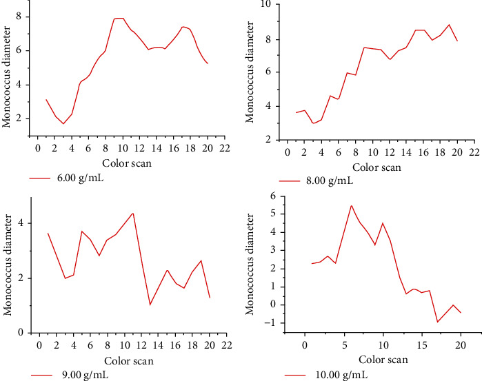 Figure 10