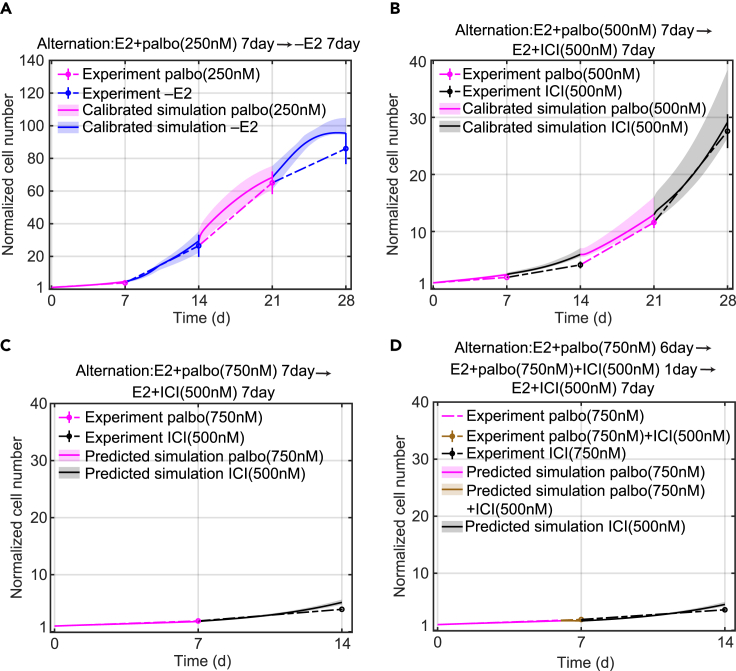 Figure 3