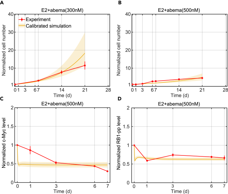 Figure 2